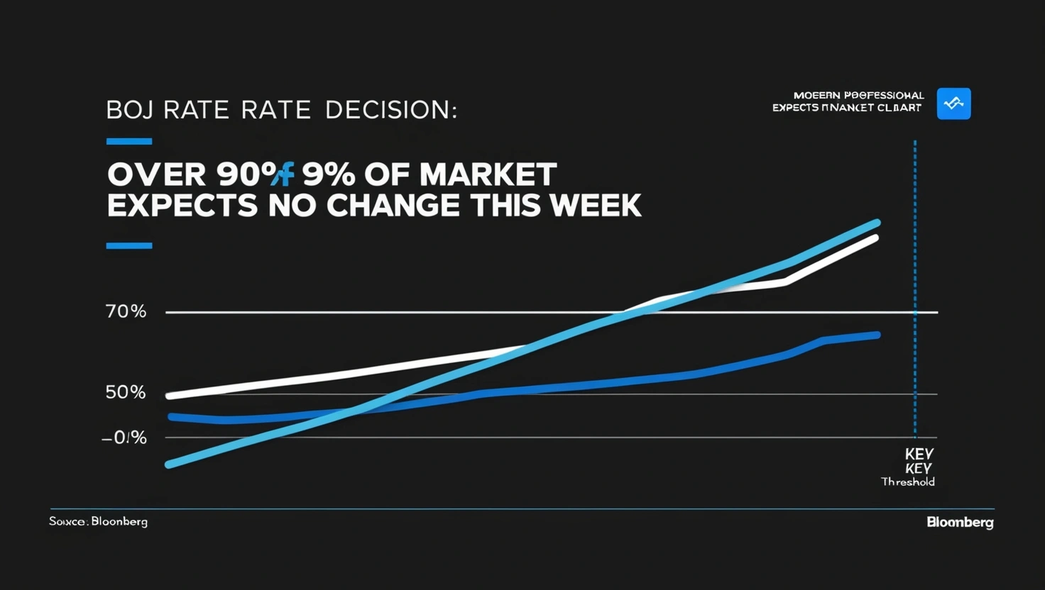 BOJ Rate Decision