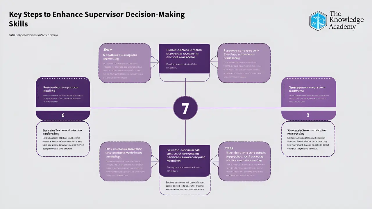 Supervisors Discuss Timeline